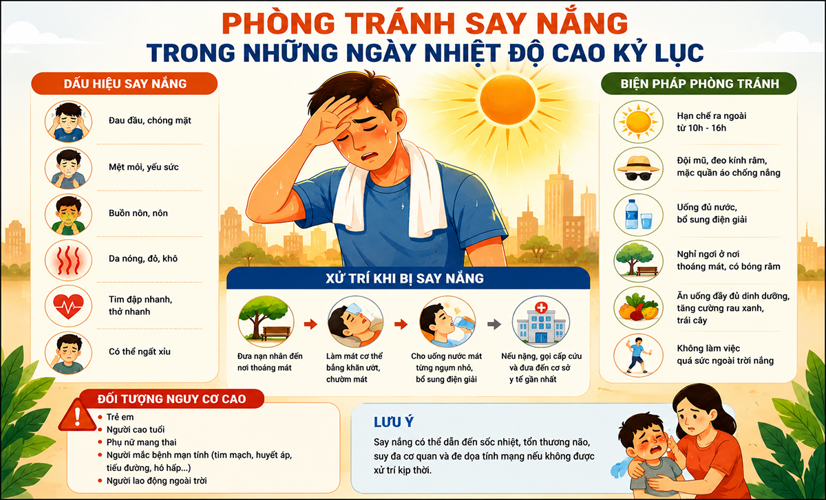 Phòng Tránh Say Nắng Trong Những Ngày Nhiệt Độ Cao Kỷ Lục